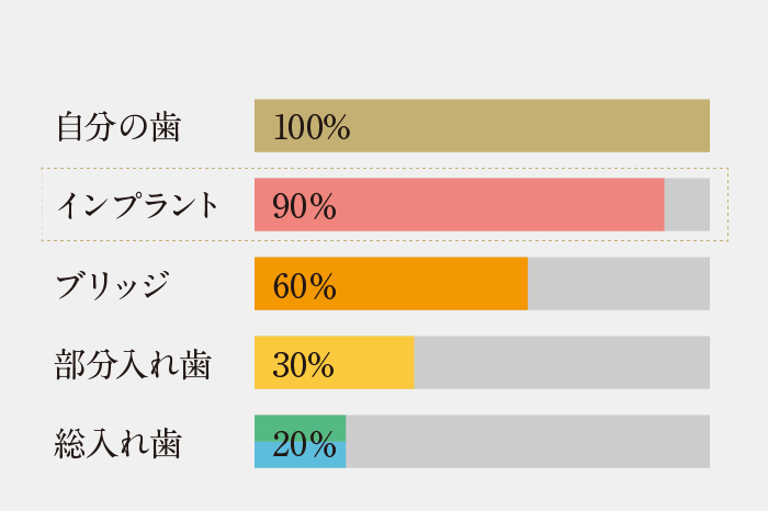 もちづき歯科医院 噛む力